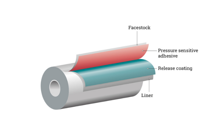 有机硅离型涂料的特性和化学性质
