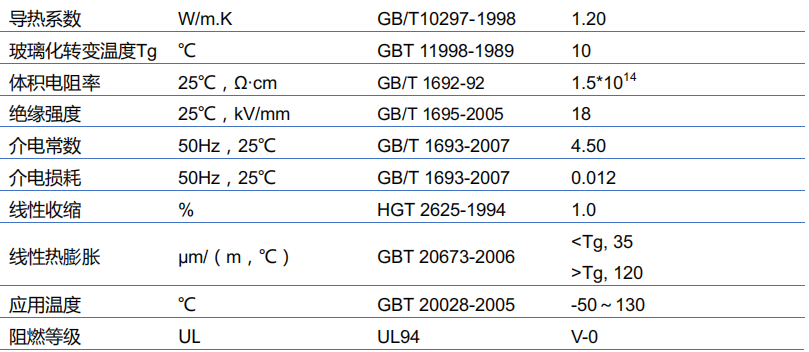 灌封胶固化后性能