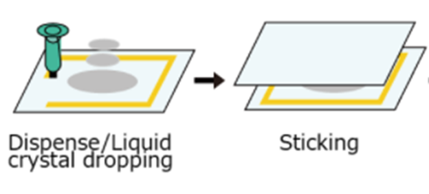 【点胶工艺】 【点胶工艺】