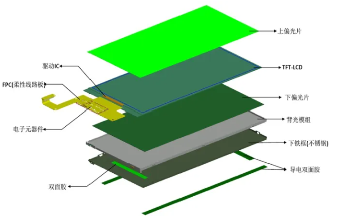 线路板表面灌封 线路板表面灌封
