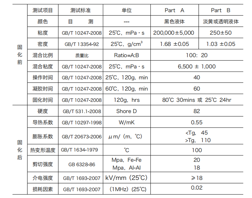 产品参数 产品参数