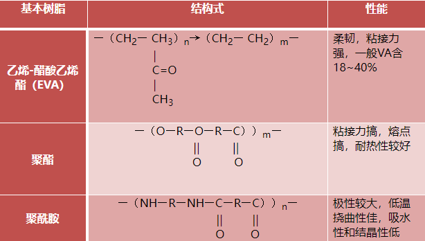 热熔胶应用 热熔胶应用