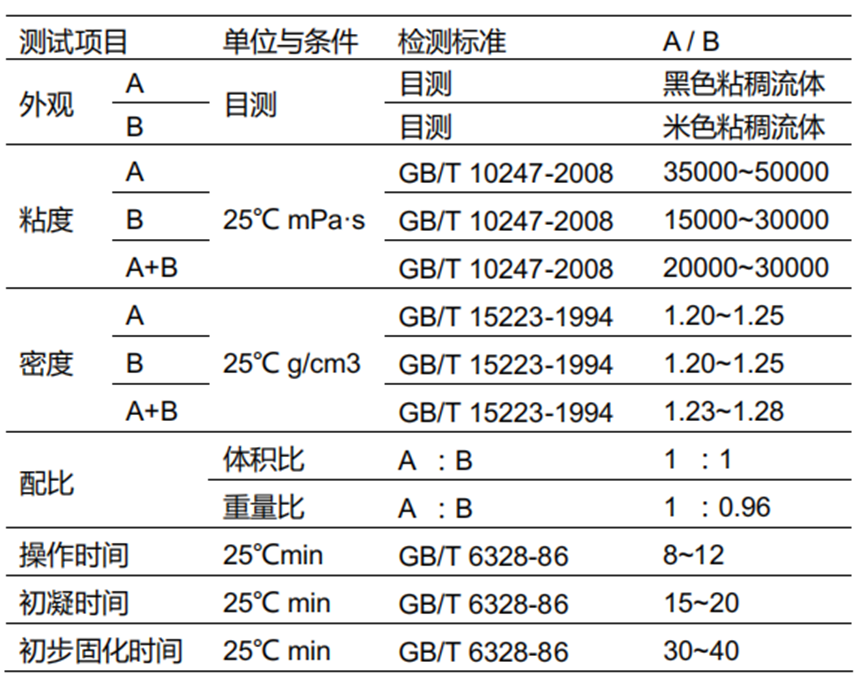 ABS+PC壳体密封粘接胶