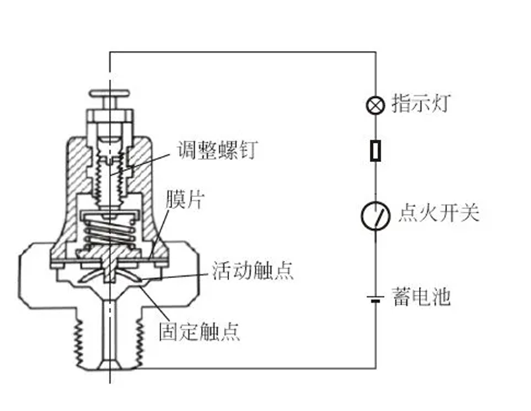 机油压力传感器用胶解决方案