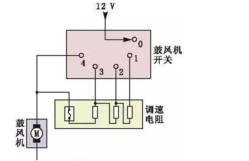 汽车空调鼓风机电阻器散热用胶解决方案 汽车空调鼓风机电阻器散热用胶解决方案