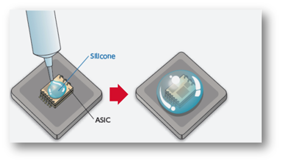 表面涂覆 表面涂覆