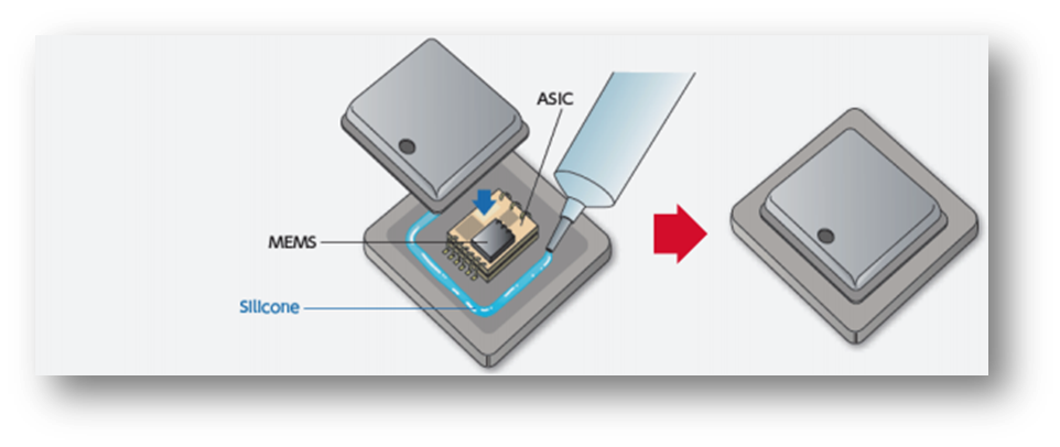 围堰填充/框架填充 围堰填充/框架填充
