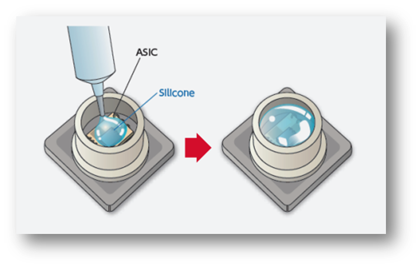 顶部包封 顶部包封
