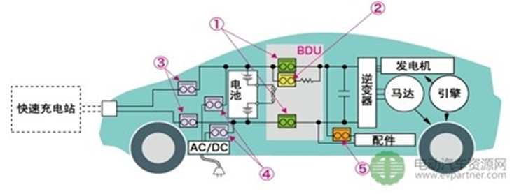 直流接触器在充电桩(机)中的应用 直流接触器在充电桩(机)中的应用
