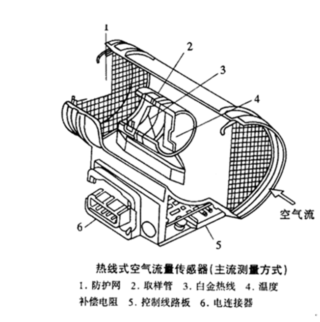 空气流量传感器壳体灌封 空气流量传感器壳体灌封
