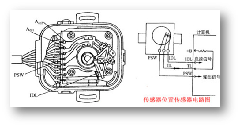 节气门传感器灌封胶应用方案 节气门传感器灌封胶应用方案