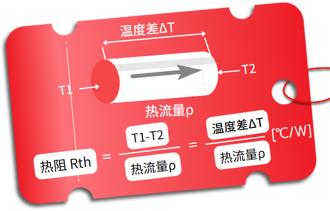 PCB热管理方案
