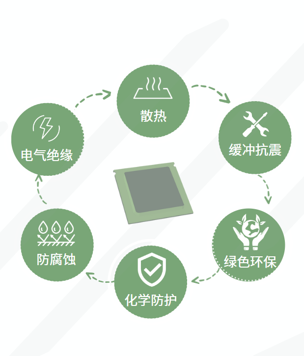 灌封胶好处 灌封胶好处