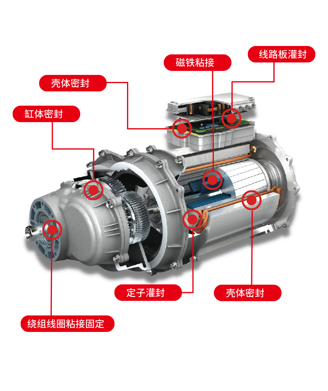 电机整体用胶方案 电机整体用胶方案