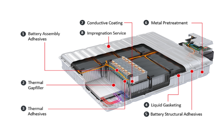 电池底部填充剂——TCMP 8815 液态导热填缝剂 电池底部填充剂——TCMP 8815 液态导热填缝剂