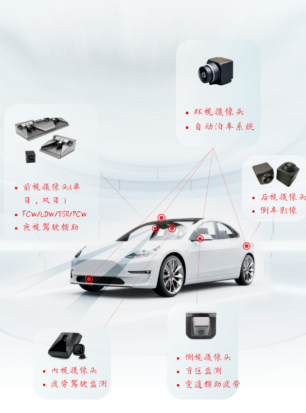 ADAS车载摄像头种类 ADAS车载摄像头种类