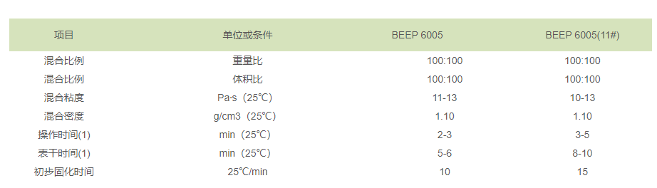 结构胶参数 结构胶参数
