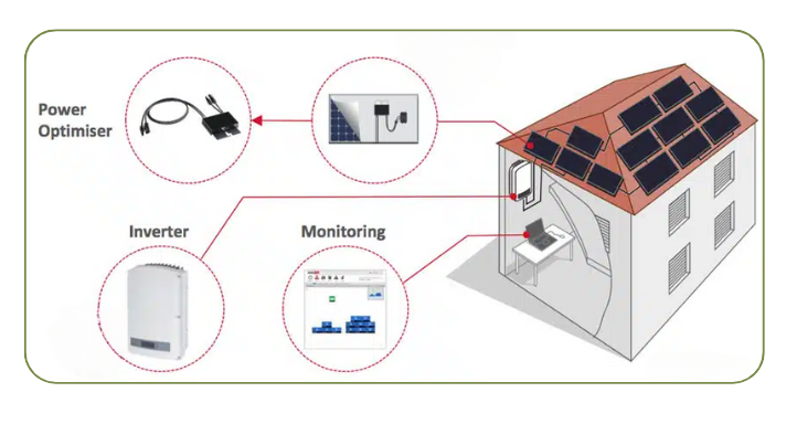 功率优化器工作原理