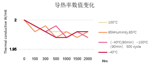 TCMP 8815 耐候测试