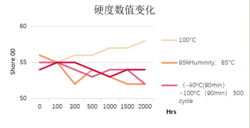TCMP 8815 耐候测试