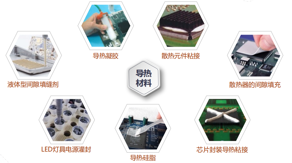 导热材料 导热材料