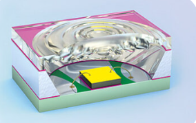 LED热管理面临挑战
