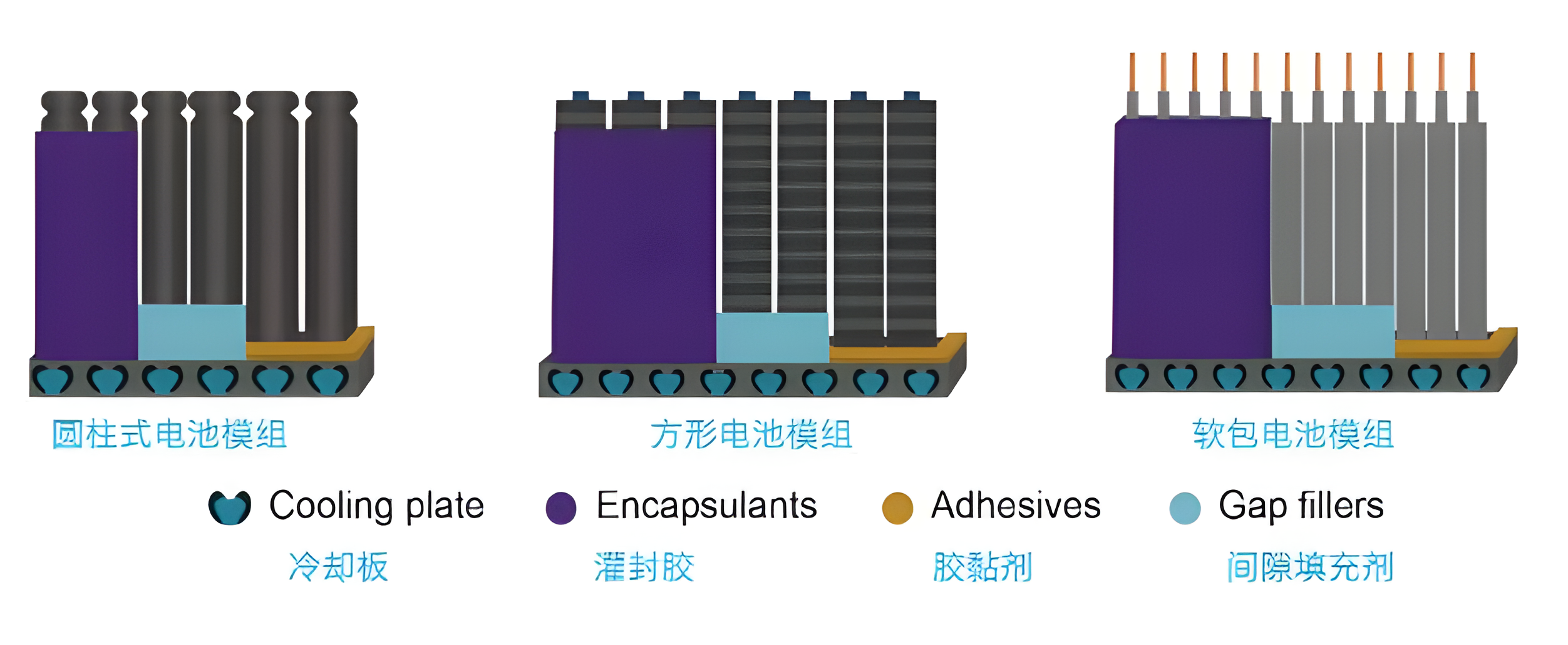 电池热管理 电池热管理