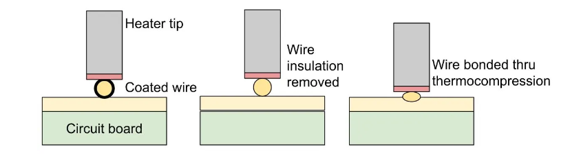 按键粘接 按键粘接