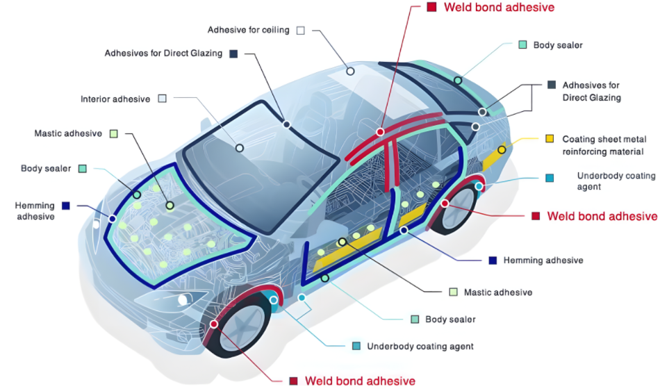 环氧胶粘剂在汽车行业的应用 环氧胶粘剂在汽车行业的应用