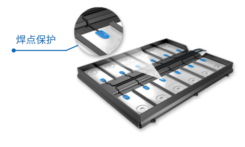 锂电池CCS模组保护 锂电池CCS模组保护