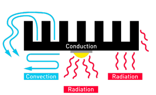 导热 thermal conductivity 导热 thermal conductivity