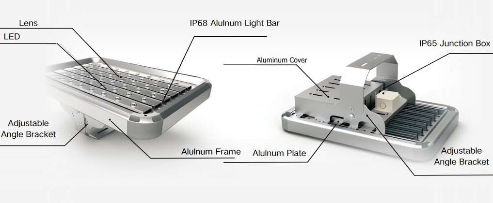 泛光灯胶黏剂应用解决方案 泛光灯胶黏剂应用解决方案