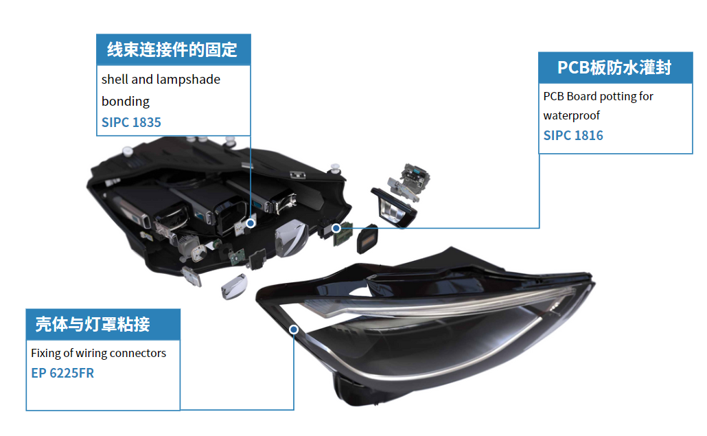 汽车车灯壳体粘接、线束连接件的固定 汽车车灯壳体粘接、线束连接件的固定
