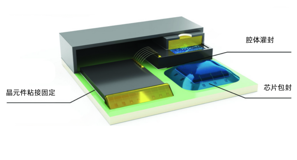 微电子粘合剂应用解决方案 微电子粘合剂应用解决方案