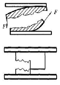 混合破坏(%CF) 混合破坏(%CF)