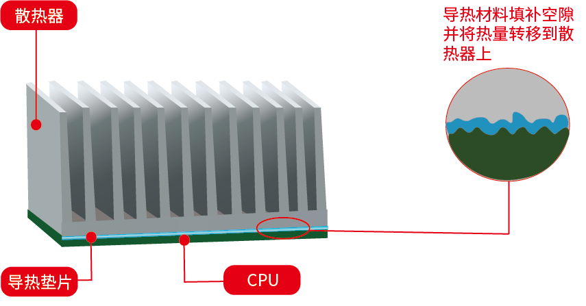 为什么需要热管理